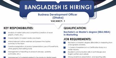 Hiring Marketing Executive (Dhaka)